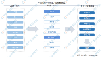 收藏!2021年度中国农产品加工全产业链全景图剖析(附产业链全景图)