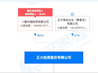 岂止马来西亚,泰国首富家族要来A股了 母公司和央视合作创办 正大综艺