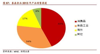 探秘新希望集团 千亿市值饲料龙头,中国饲料行业兴衰的风向标