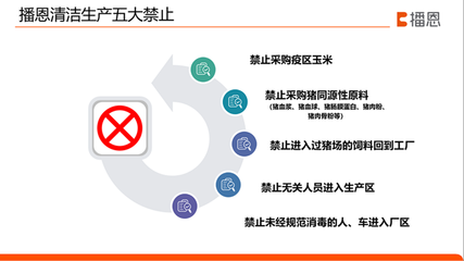 三管齐下,非瘟下清洁饲料的又一利器